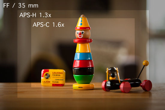 Actual image per sensor type, Full frame + APS-H + APS-C